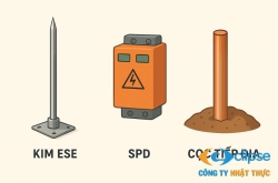 Cẩm nang chống sét toàn tập (Từ A-Z) cho gia đình và doanh nghiệp