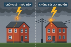 Chống sét trực tiếp và chống sét lan truyền: Khác nhau thế nào & Bạn cần lắp cả hai?