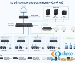 4 bước tiêu chuẩn trong quy trình thi công mạng LAN nội bộ!