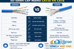 Tiêu chuẩn kỹ thuật cốt lõi khi so sánh cáp mạng Cat5e và Cat6