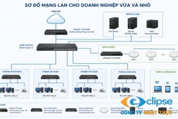 4 bước tiêu chuẩn trong quy trình thi công mạng LAN nội bộ
