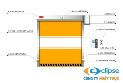 Cấu tạo cửa cuốn nhanh nhà xưởng và ưu điểm vượt trội