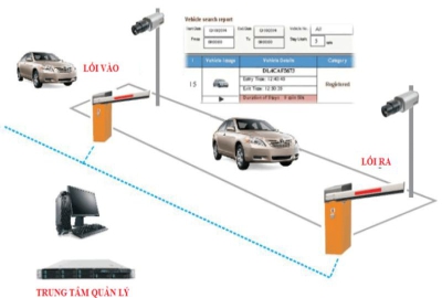 Giữ xe thẻ từ với nhận diện biển số: Đâu là lựa chọn tối ưu cho bạn?
