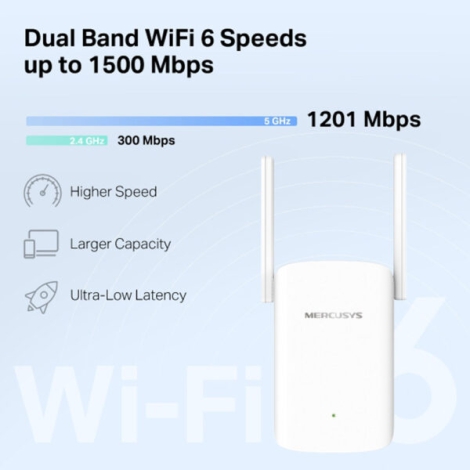Bộ phát sóng Wifi 6 Mercusys ME60X AX1500