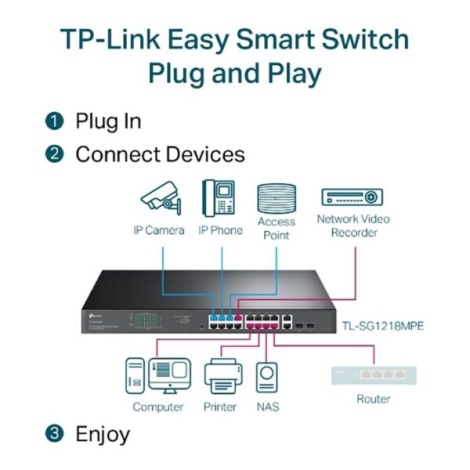 Switch mạng 18 cổng Gigabit TP-LINK TL-SG1218MPE