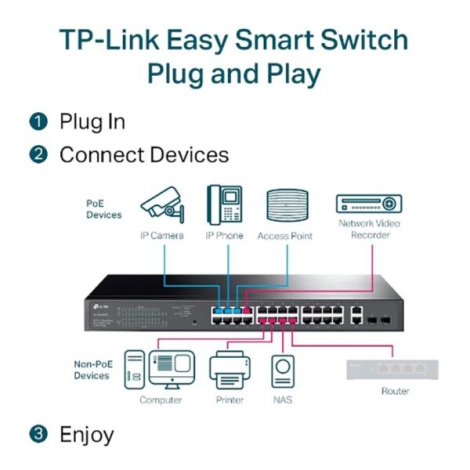Switch mạng 24 cổng Gigabit TP-LINK TL-SG1428PE