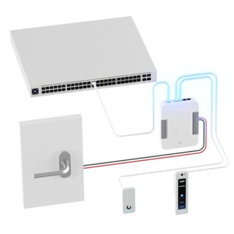 UniFi Access G2 Starter Kit Professional (UA-G2-SK-Pro)