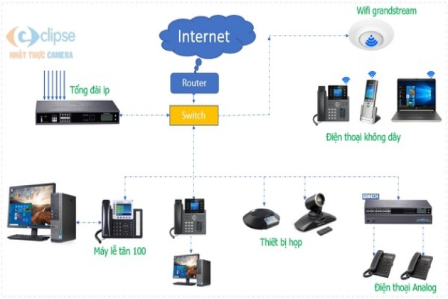 Tổng đài IP cho công ty tại TP Vinh: giải pháp VoIP hiện đại