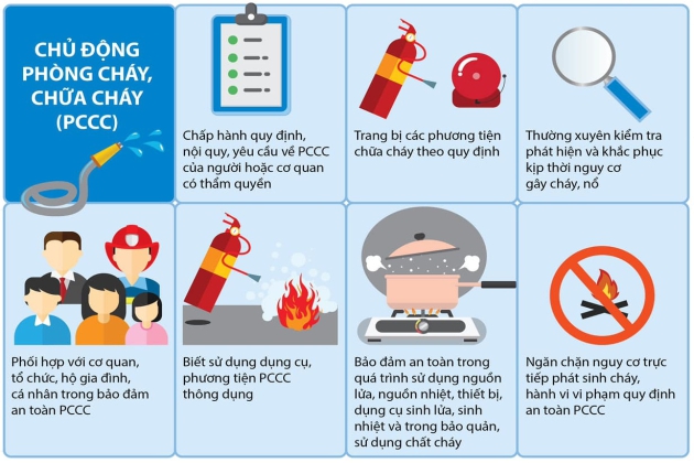 Quy trình các bước phòng cháy chữa cháy toàn diện từ A đến Z